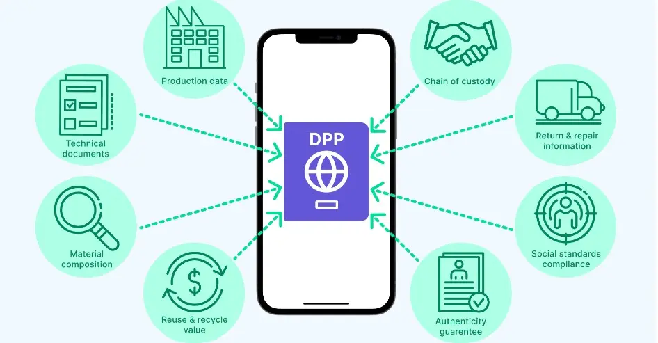 Digital Product Passport A Comprehensive Guide