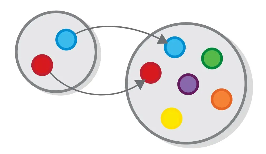 What Is a Target Function Explained with Examples