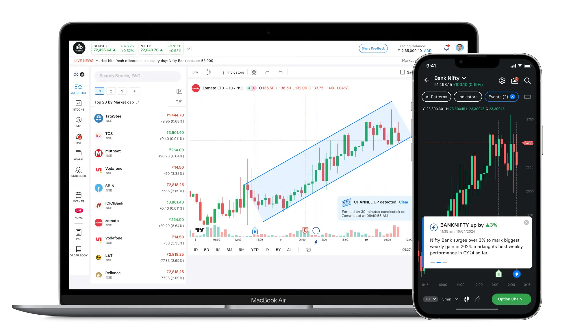 Share Market Live Update Today