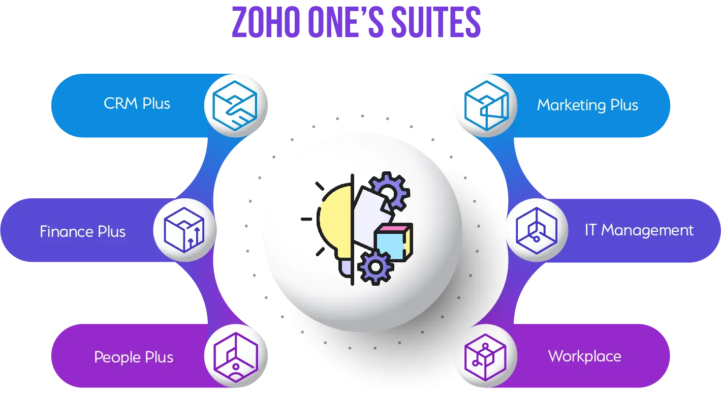 What Is Zoho A Complete Guide to the All-in-One Business Software Suite